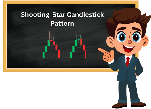 Shooting Star Candlestick Pattern