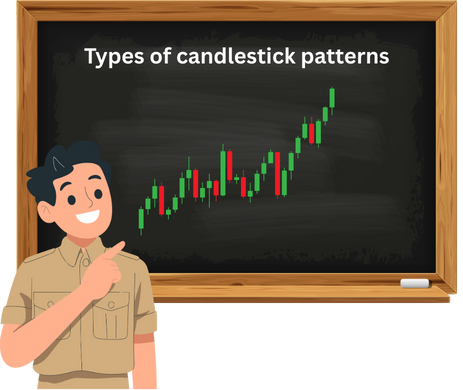 Types of Candlestick Patterns