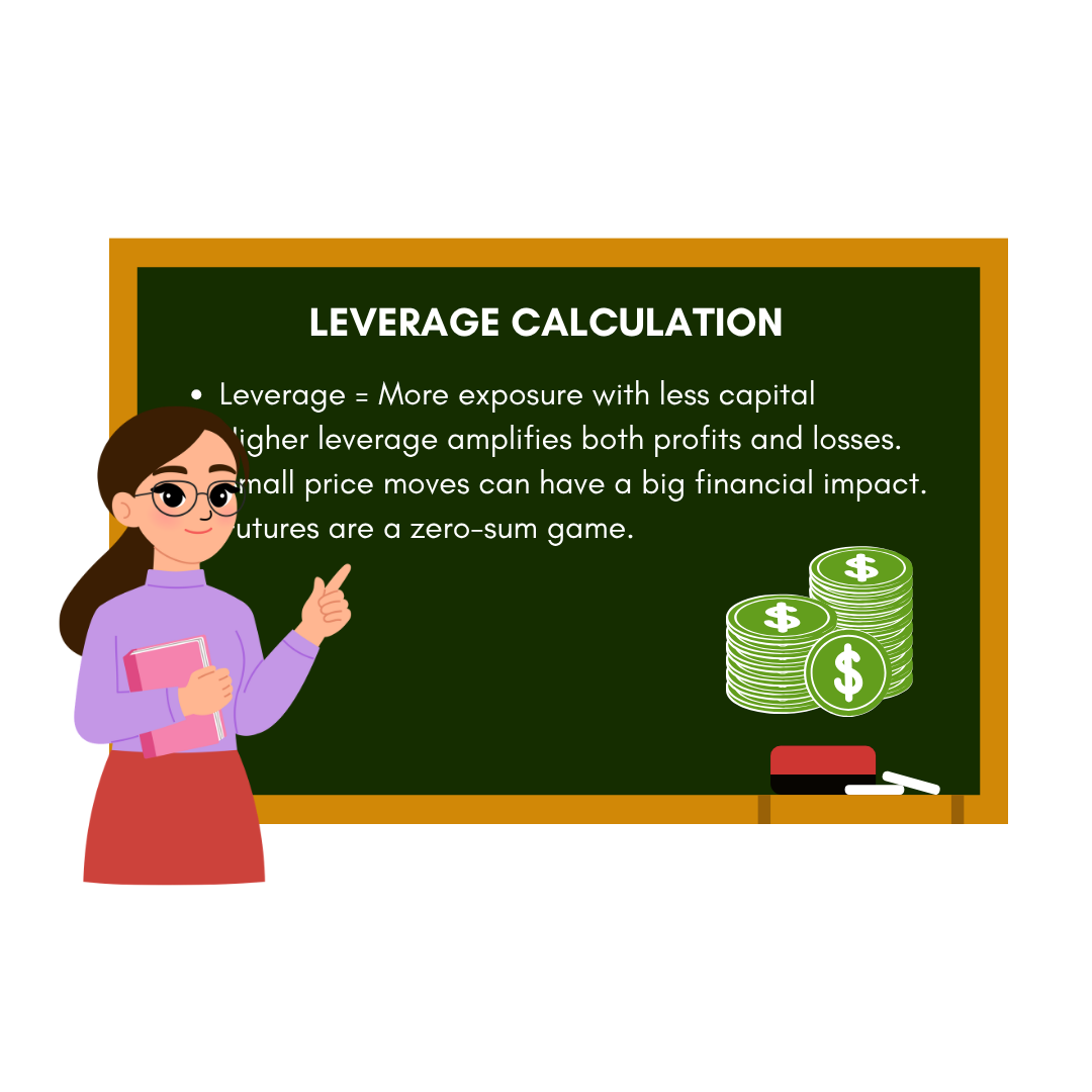 Leverage calculations