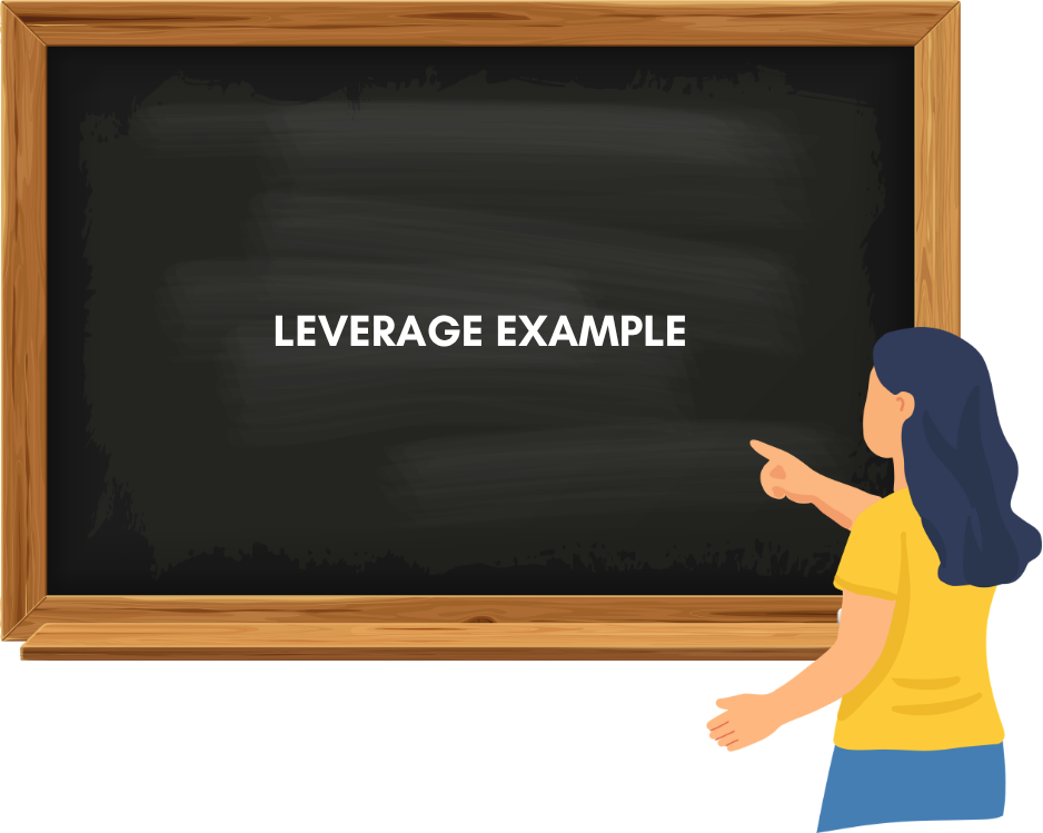 Leverage example