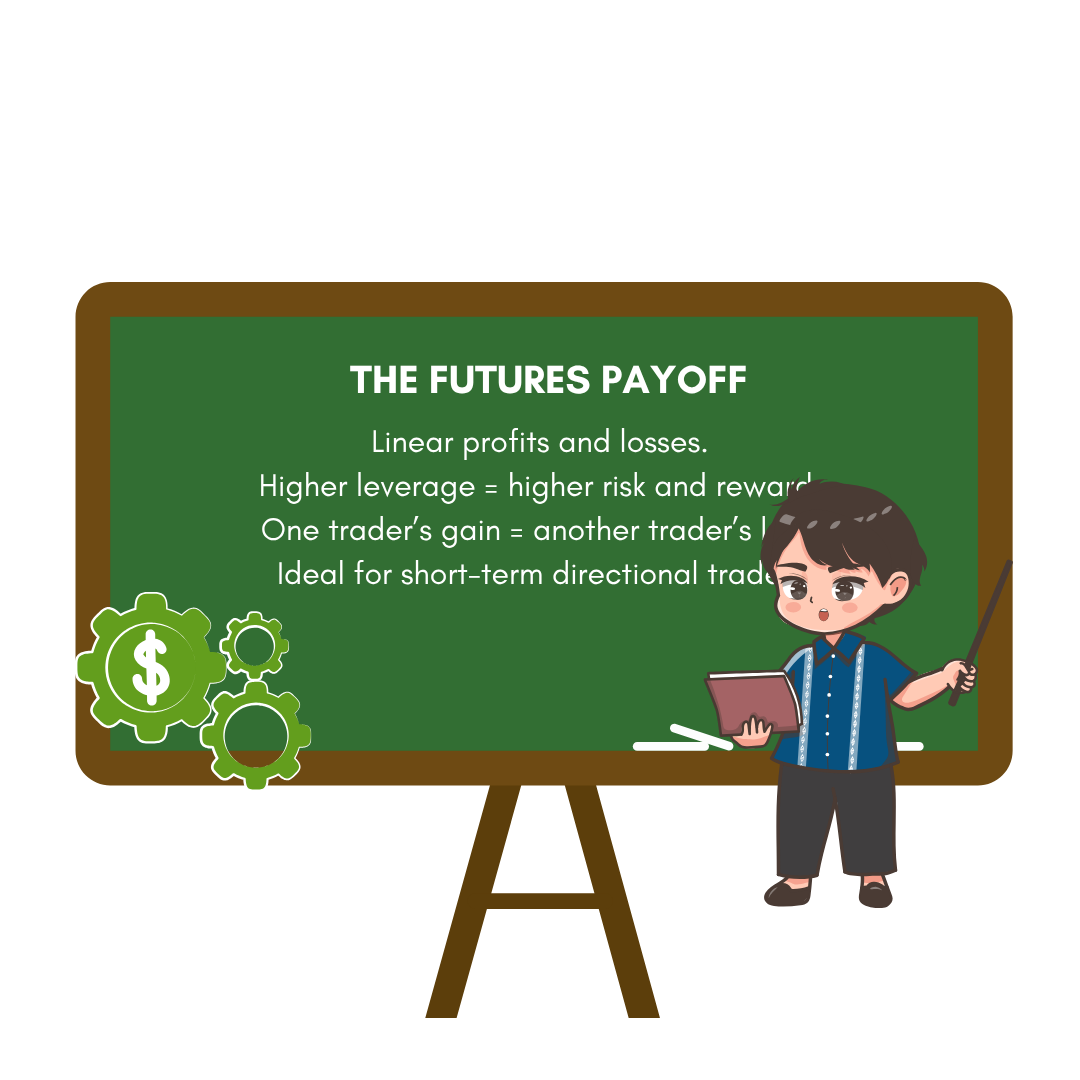 The Futures Payoff
