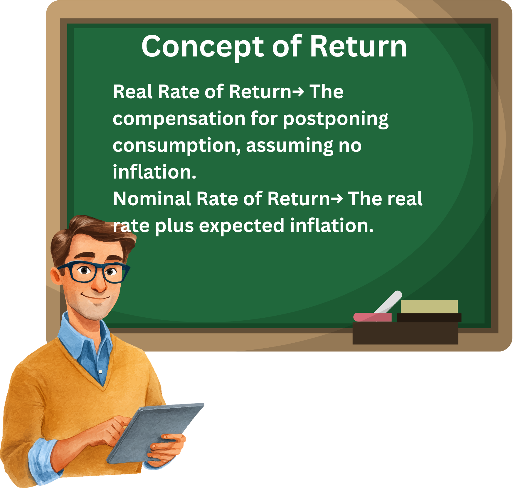 Concept of Return