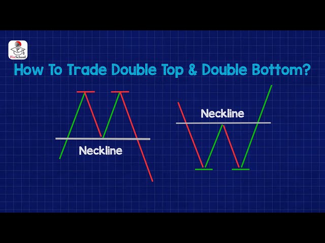 How To Trade Double Top and Double Bottom