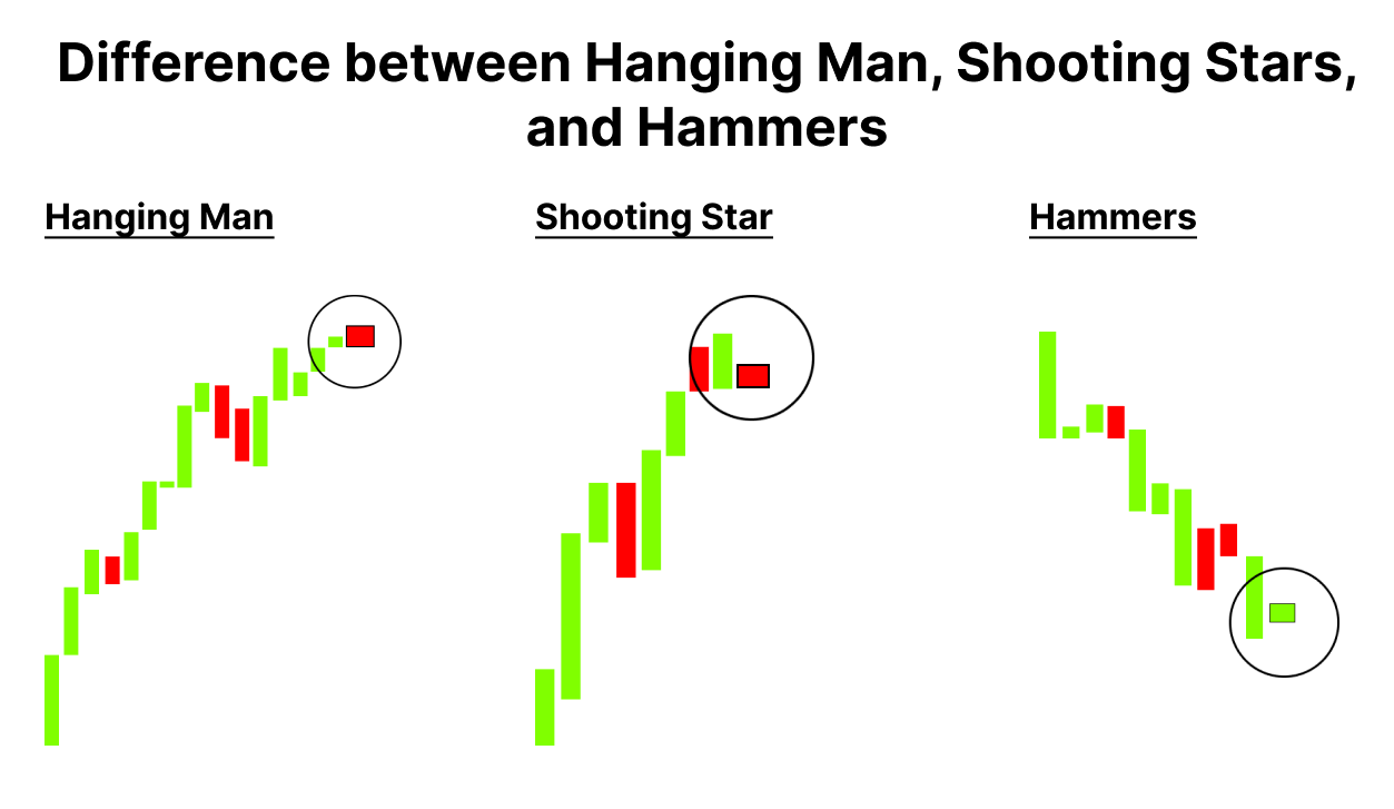 hanging man candlestick pattern