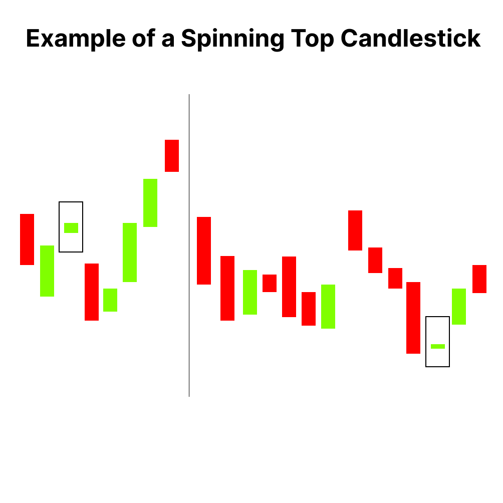 example of spinning top candlestick
