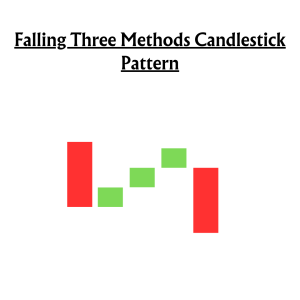 Falling Three Methods Candlestick Pattern
