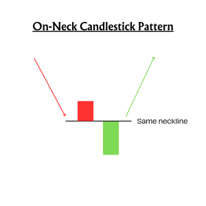On Neck Candlestick Pattern