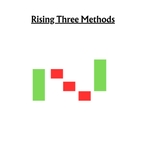 Rising Three Methods