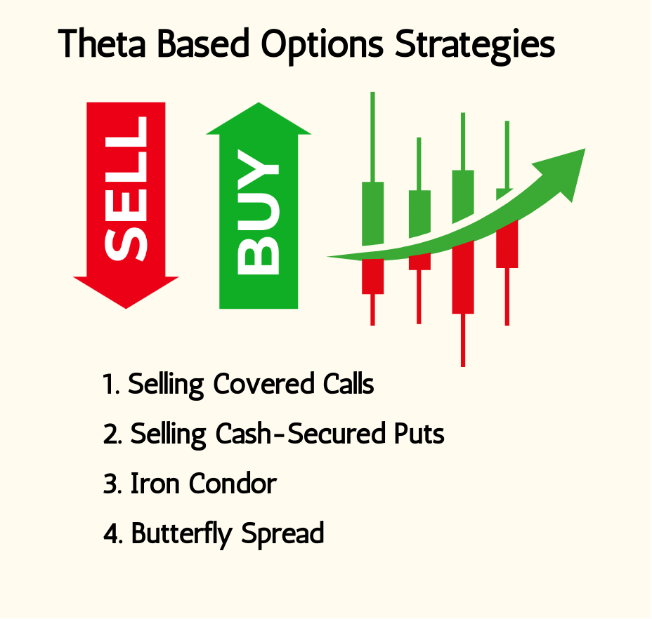 Theta Based Options Strategies