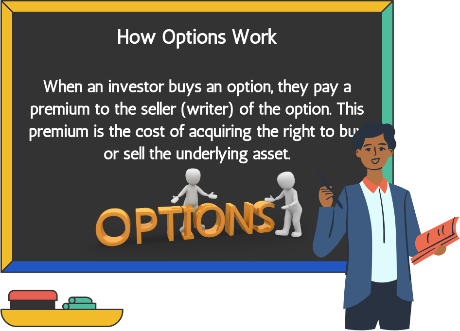 How Options Work?