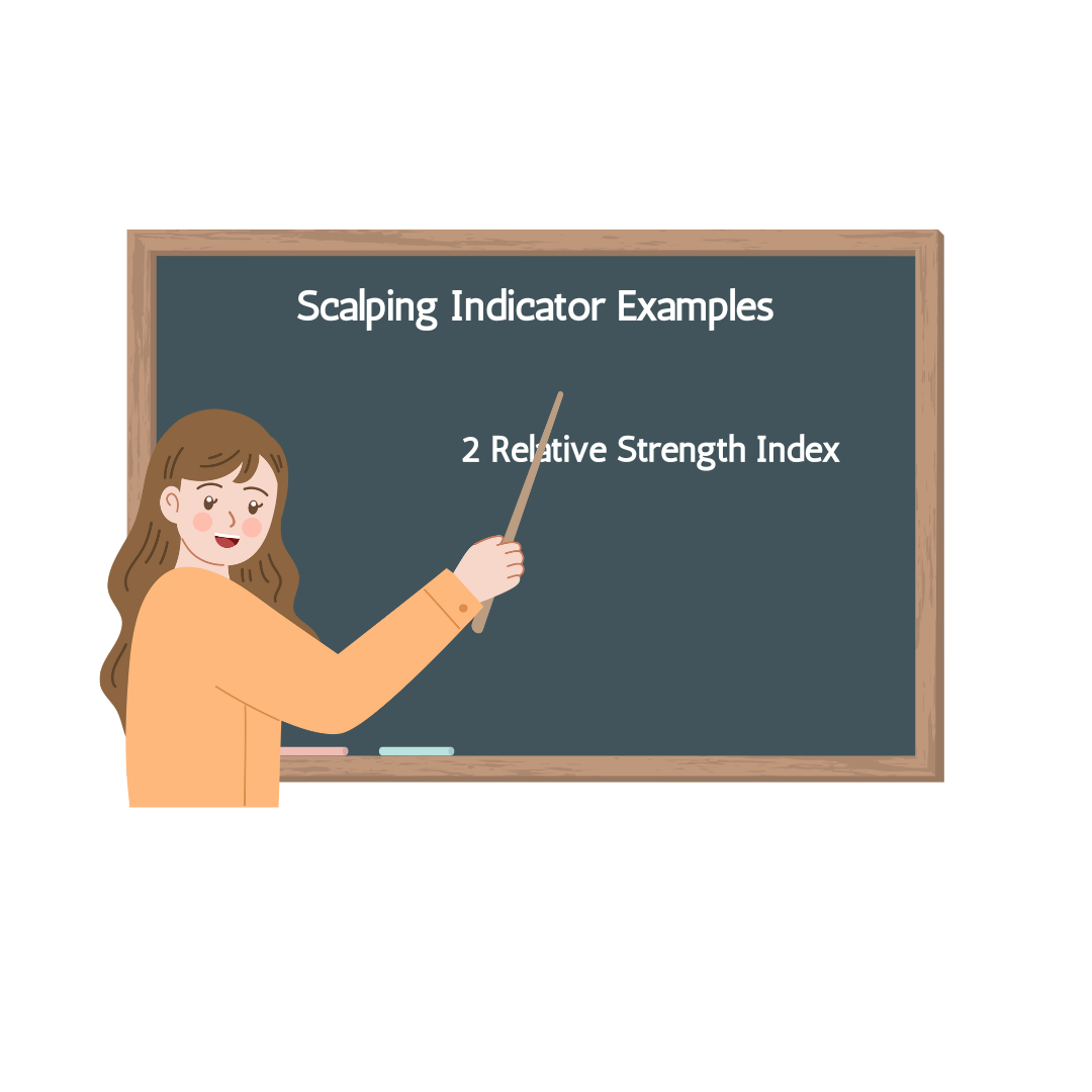 Scalping-indicator-example-relative-strength-index