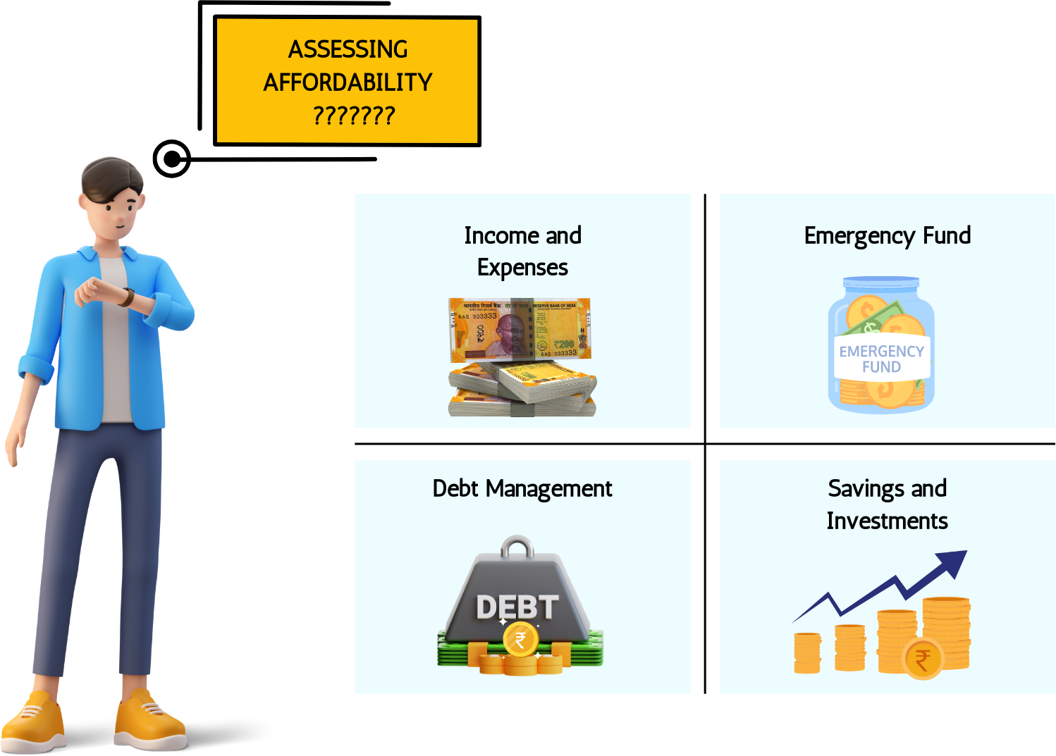 Assessing affordability and financial readiness