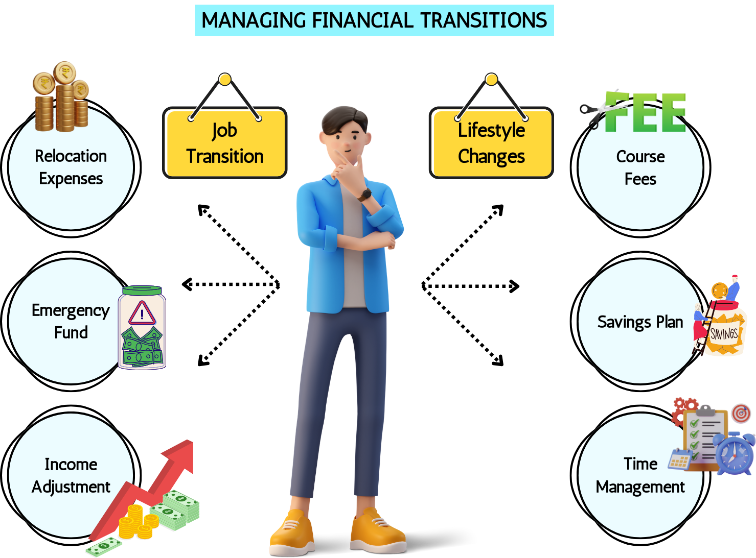 Managing financial transitions