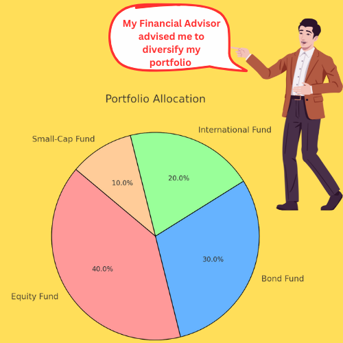 My financial advisor advised me to diversify my portfolio