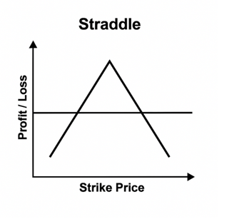 Straddle