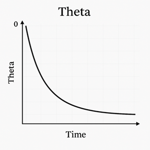 Theta