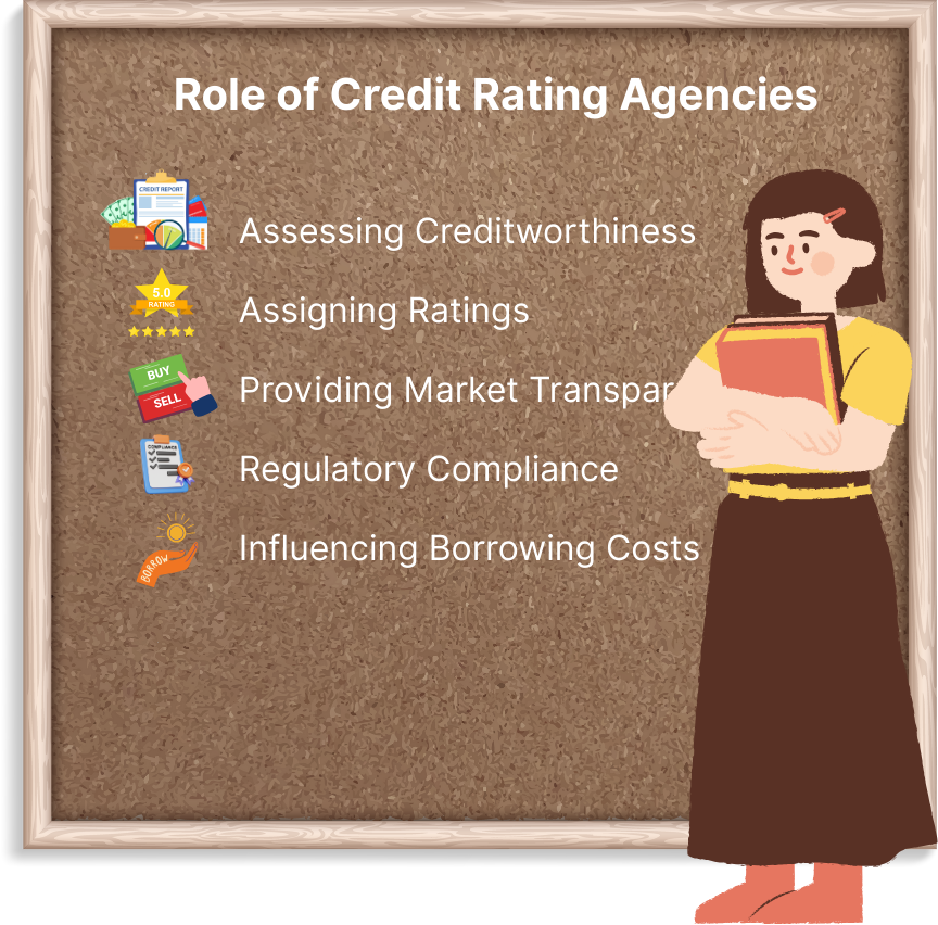 Role of Credit Rating Agencies