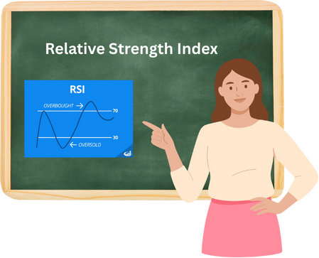 Relative Strength Index
