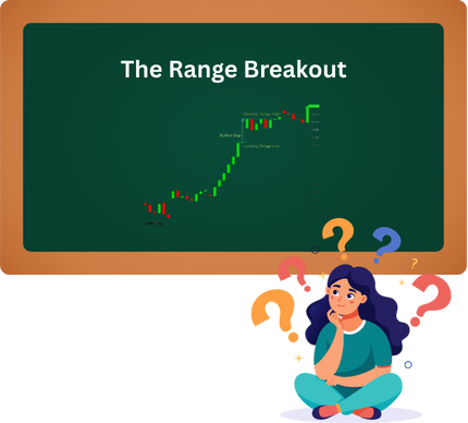The Range Breakout