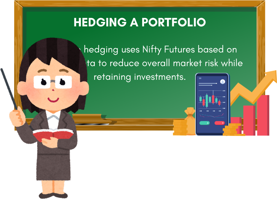 Hedging a Portfolio