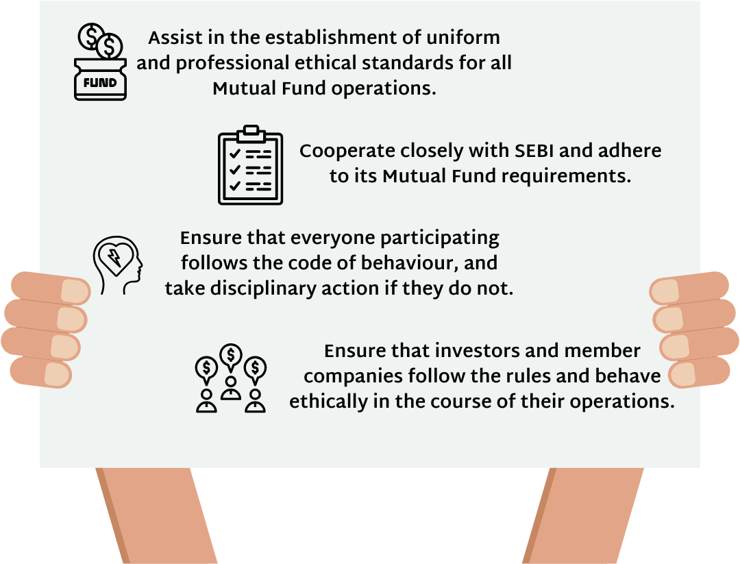 Objectives of AMFI