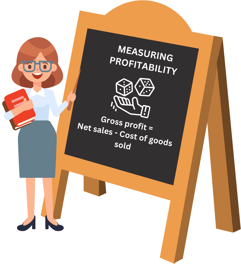 Measuring-Profitability