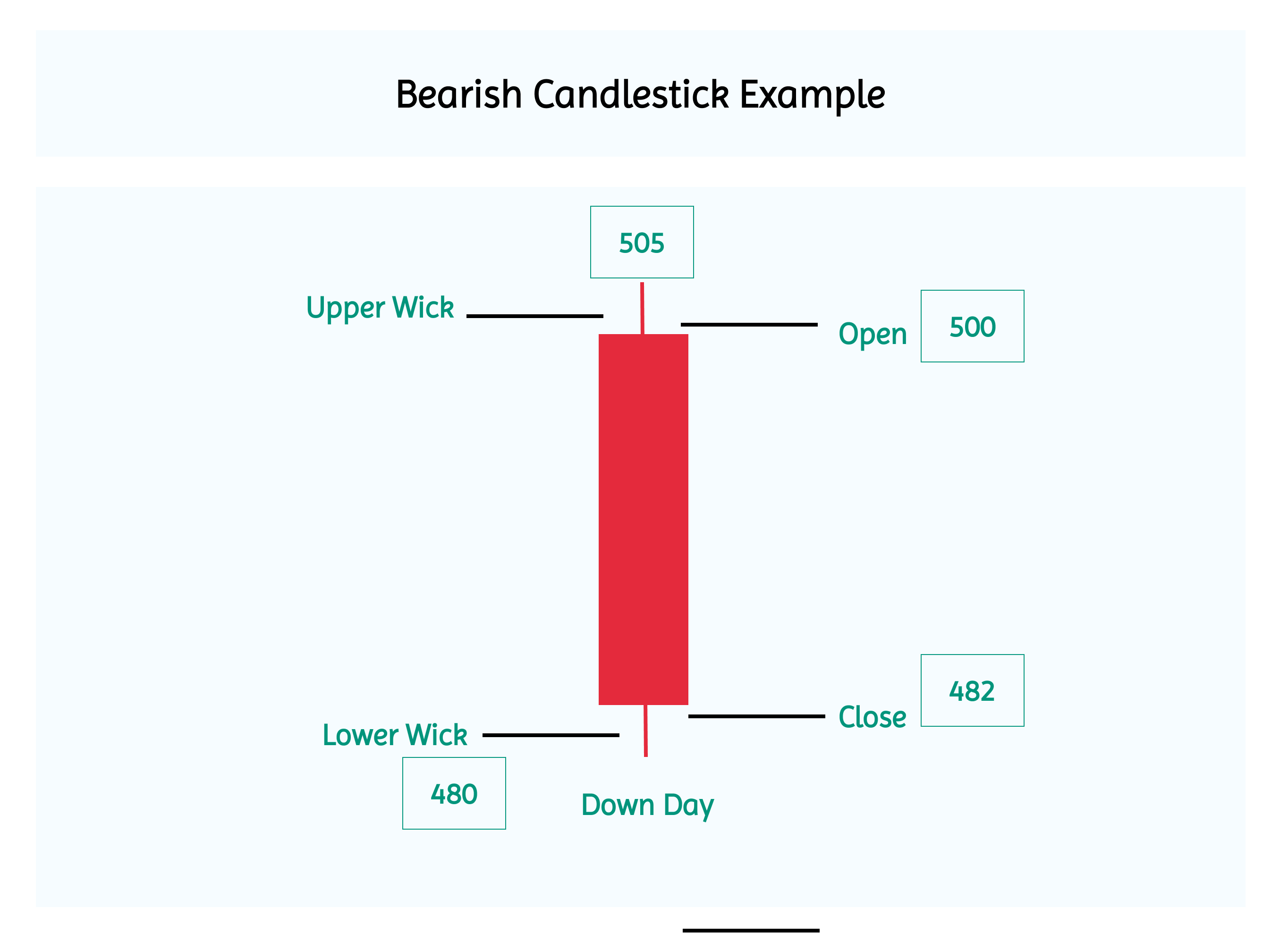 Bearish Candlestick Pattern