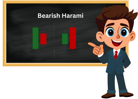 Bearish Harami