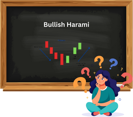 Bullish Harami