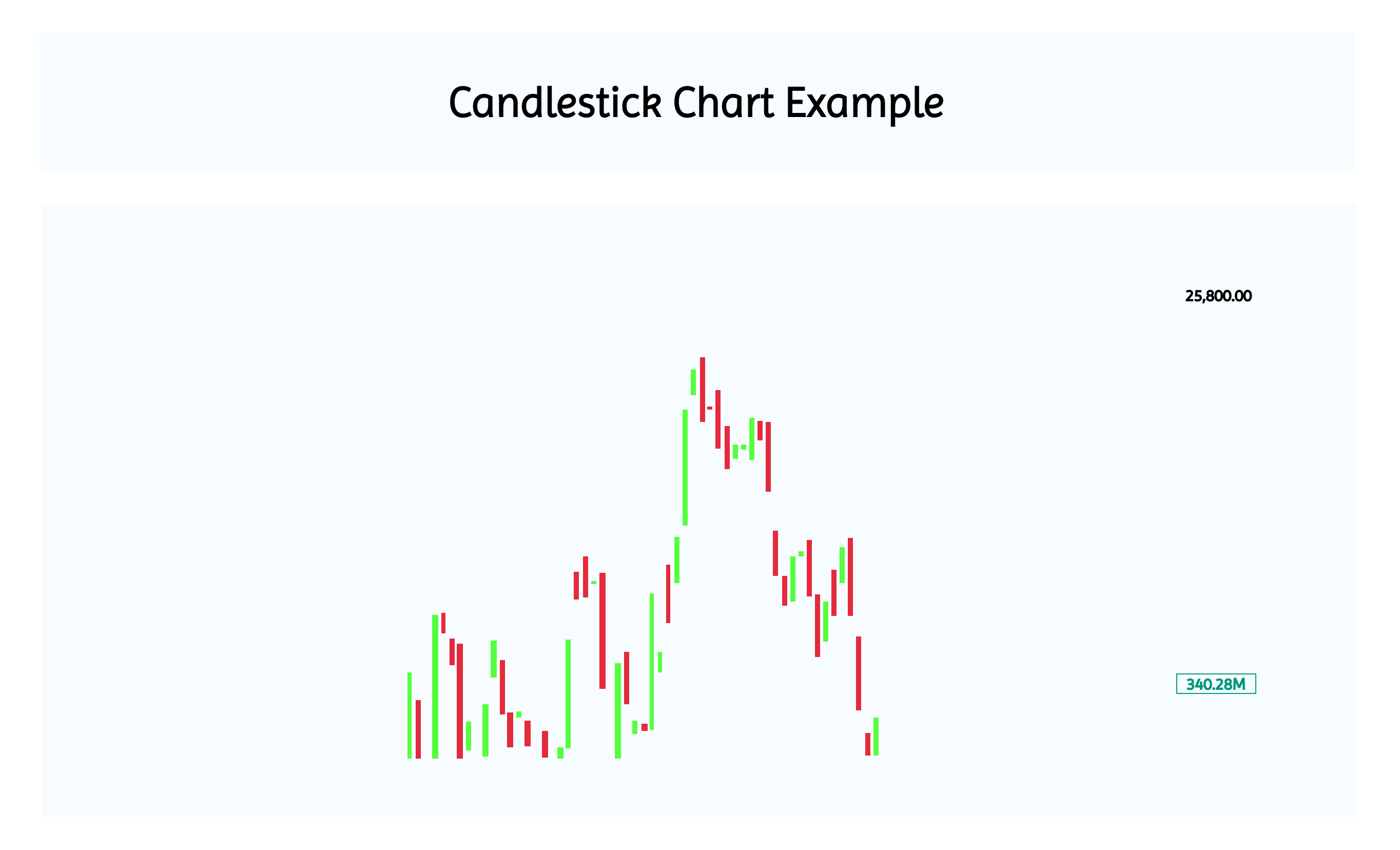 Candlestick Chart Examples