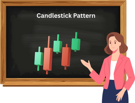 Candlestick pattern
