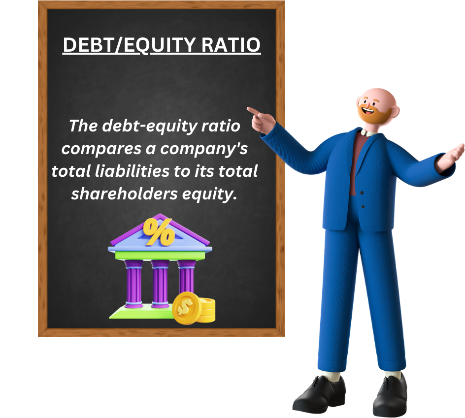 Debt Equity Ratio