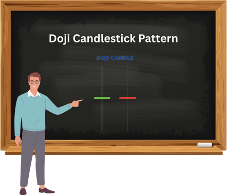 Doji Candlestick Pattern