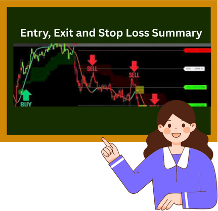 Entry, Exit and Stop Loss Summary