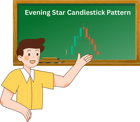 Evening Star Candlestick Pattern