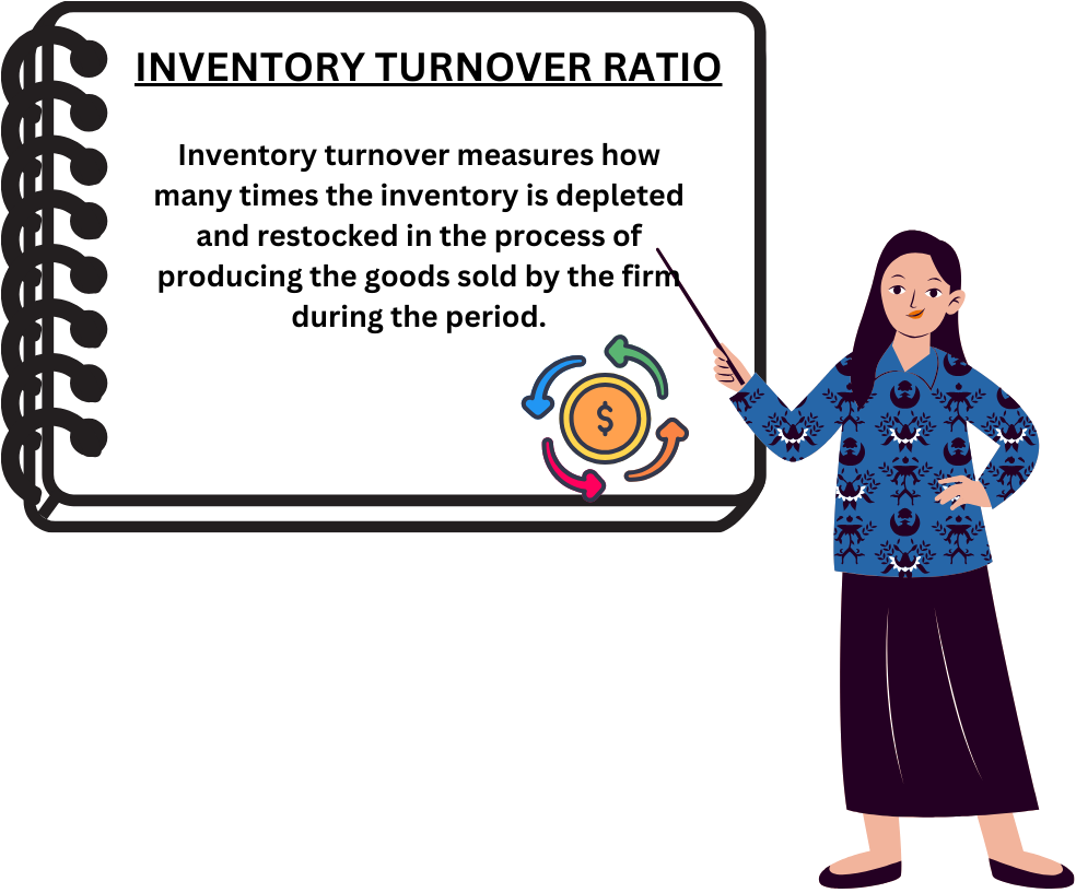 Inventory Turnover Ratio