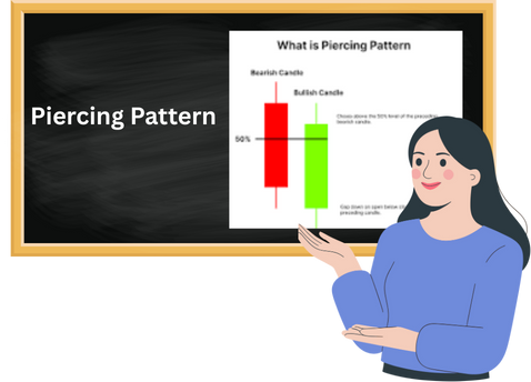 Piercing Pattern