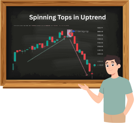 Spinning Tops in Uptrend