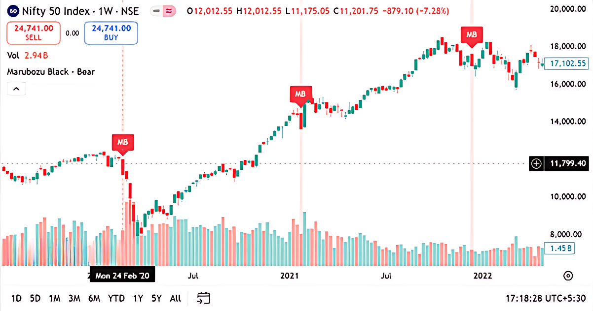 Bearish Marubozu