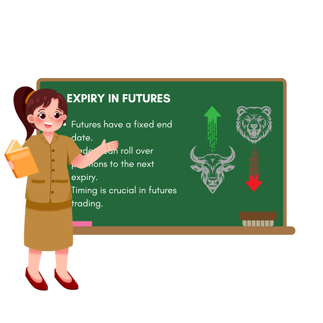 Expiry in Futures