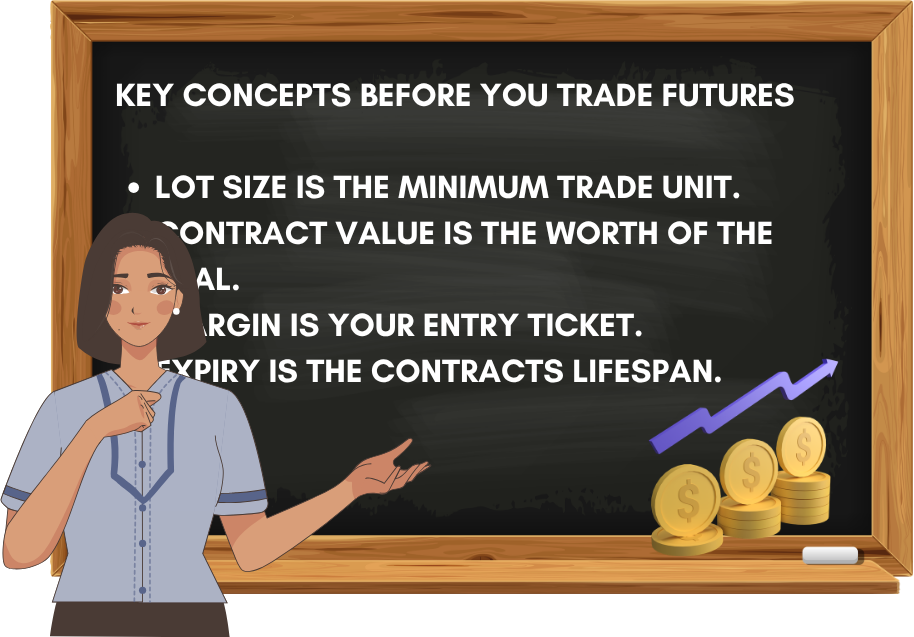 Key Concepts before you trade futures
