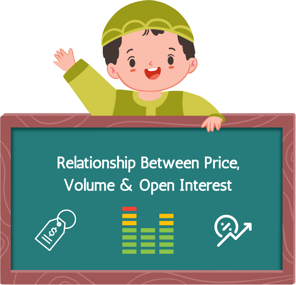 Relationship between Price Volume and Open Interest