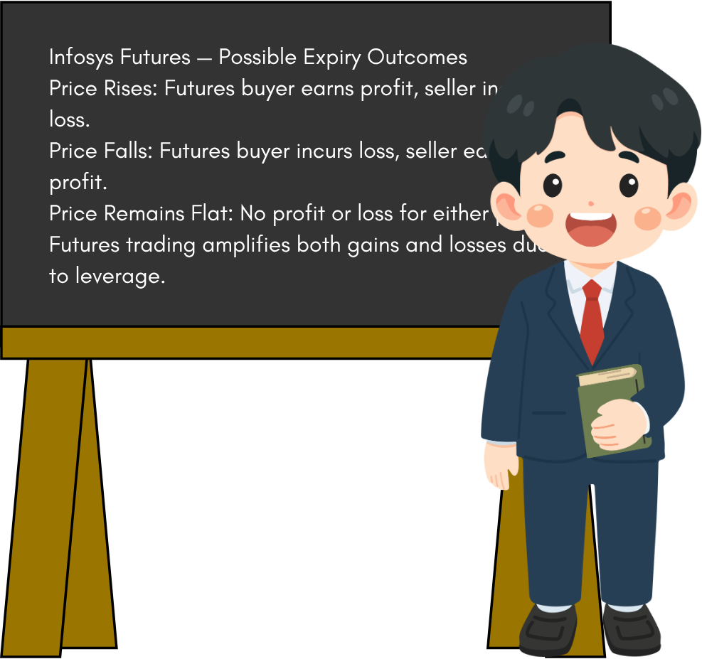 Three Possible Outcomes of Expiry