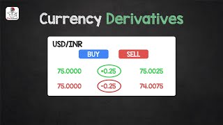 Currency Derivatives