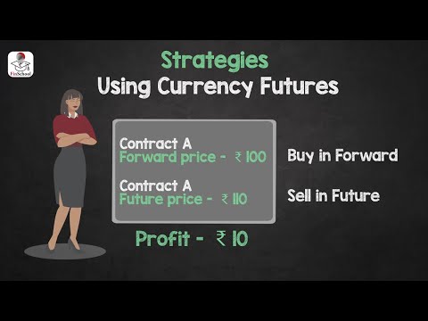 Strategies using currency futures
