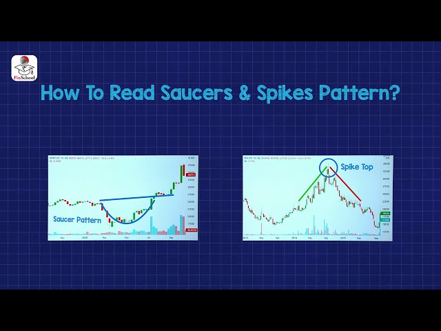 How to Read Saucers and Spikes Pattern