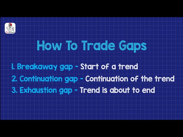 How to Trade Gaps