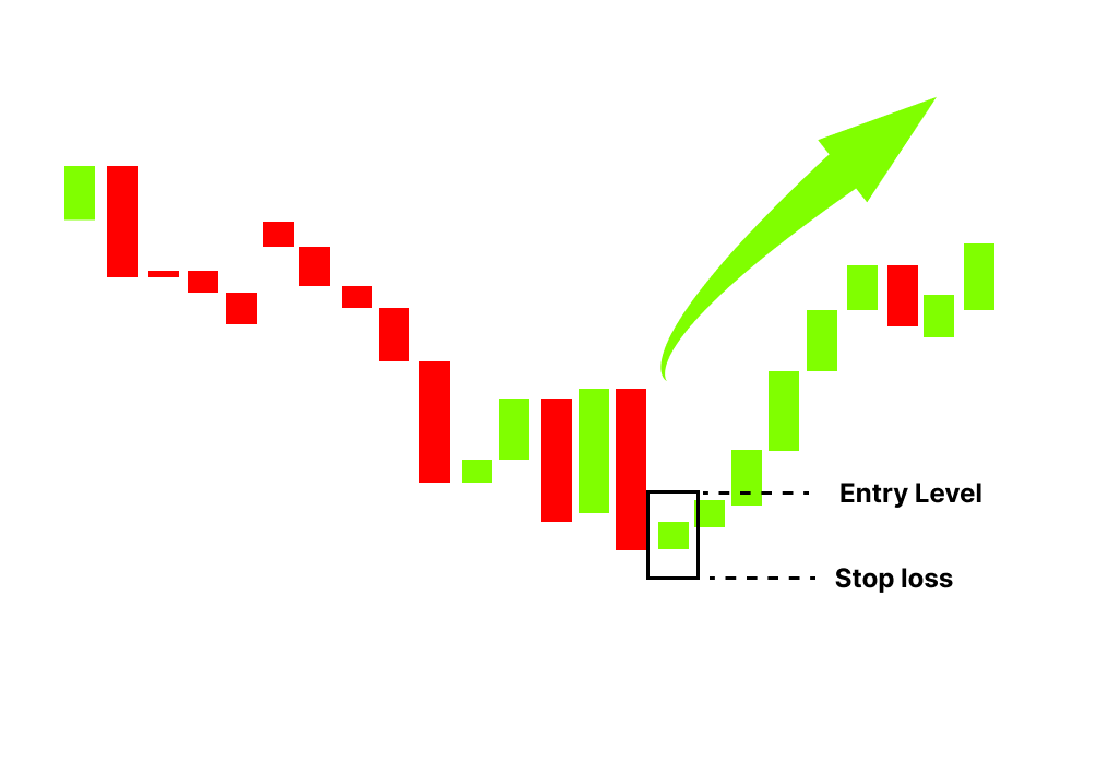 How to Trade Hammer Candlestick Pattern