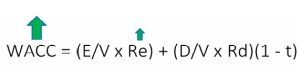 risk-free-and-equity-risk-premium/