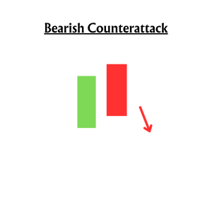 Bearish Counterattack
